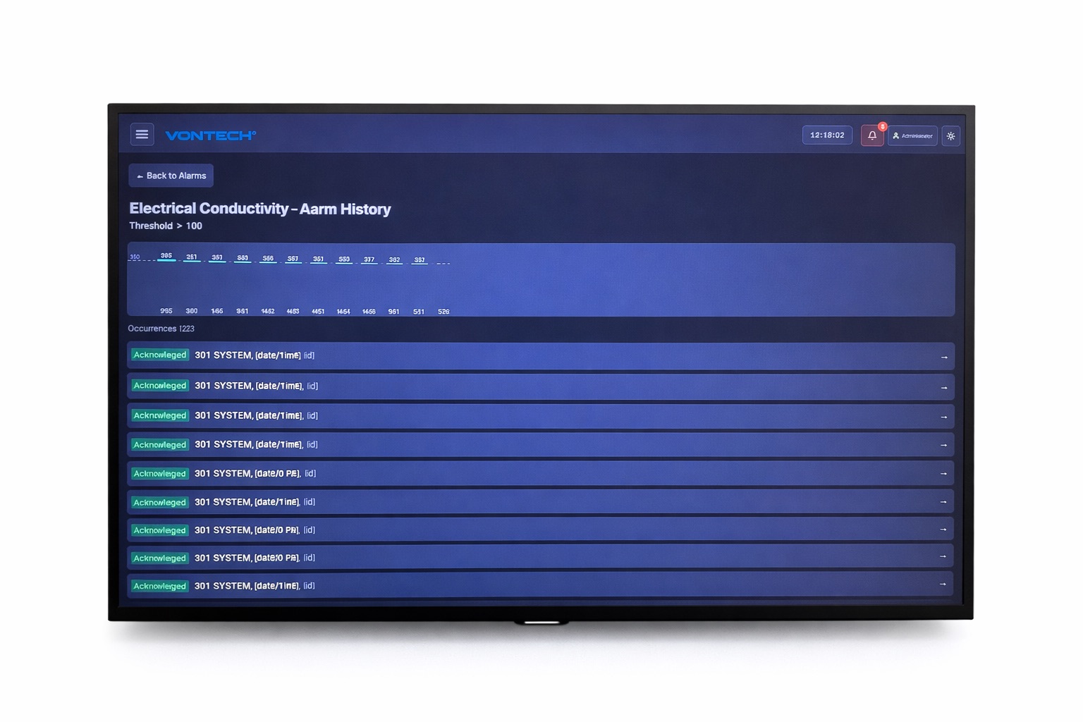 Water Treatment Alarm History and Notifications