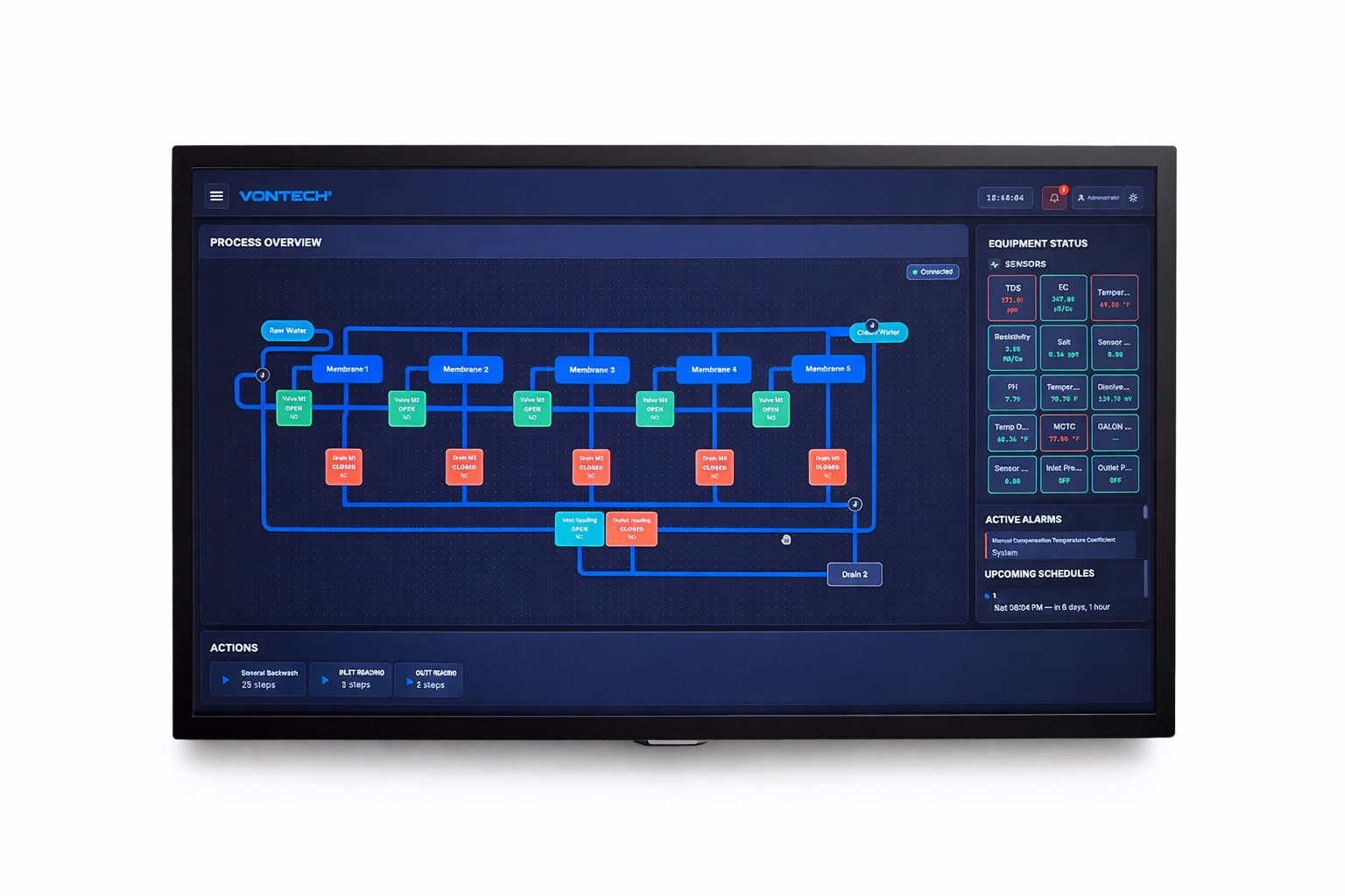 Guardian HMI - SCADA alternative for water treatment plants