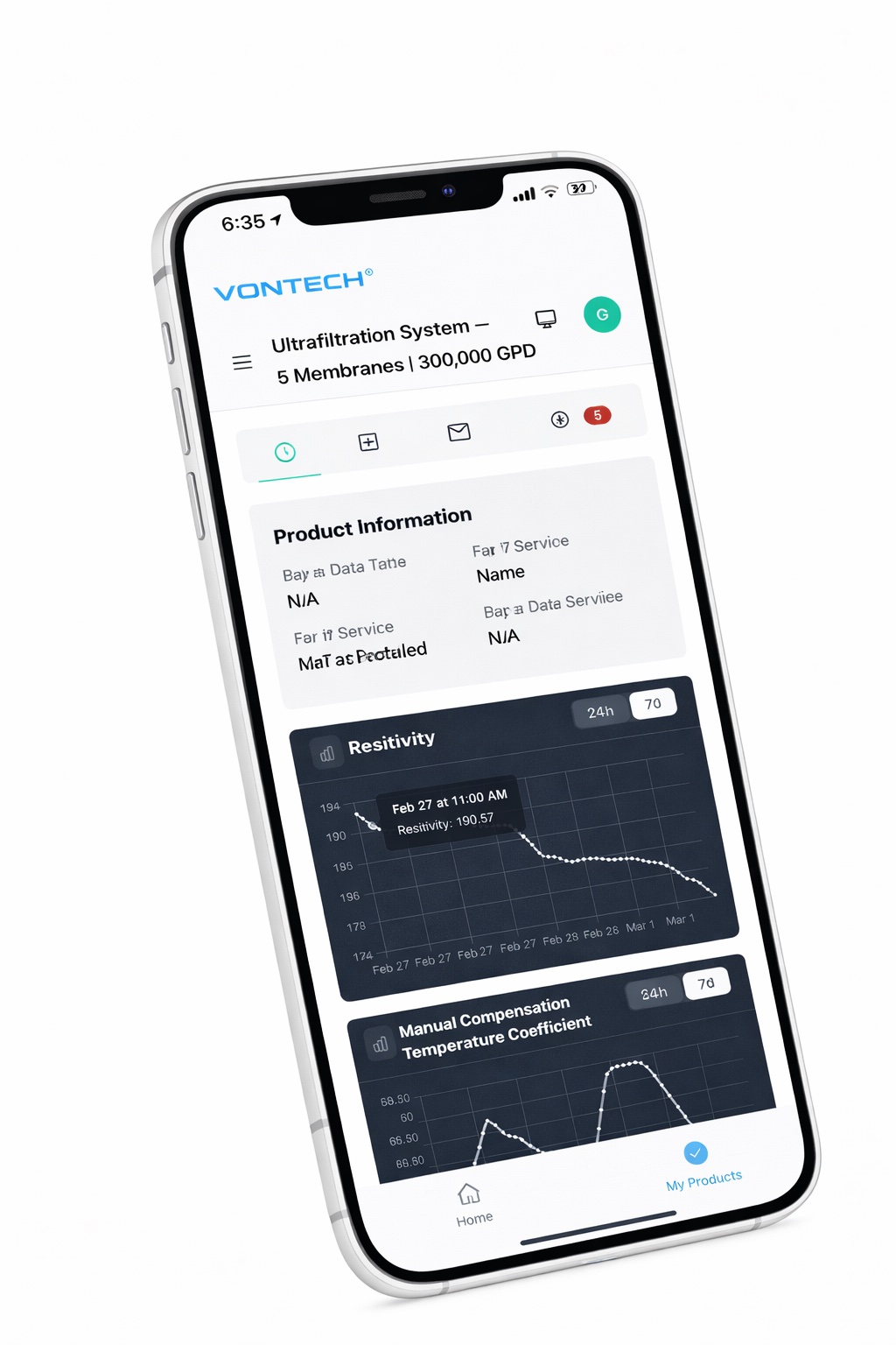 Vontech Mobile App - Water Quality Trends