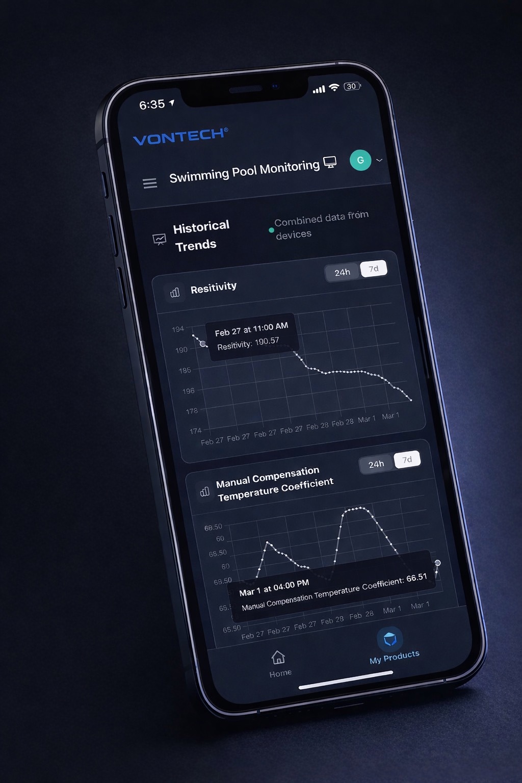 Vontech mobile app showing pool water quality historical trend graphs